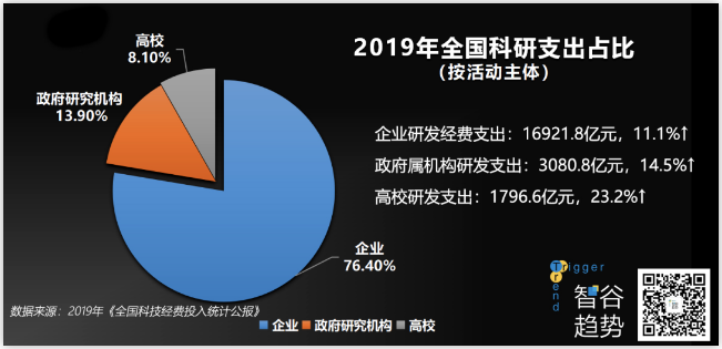 科技的下一個時代，我們誓要搏未來，但要去哪里？