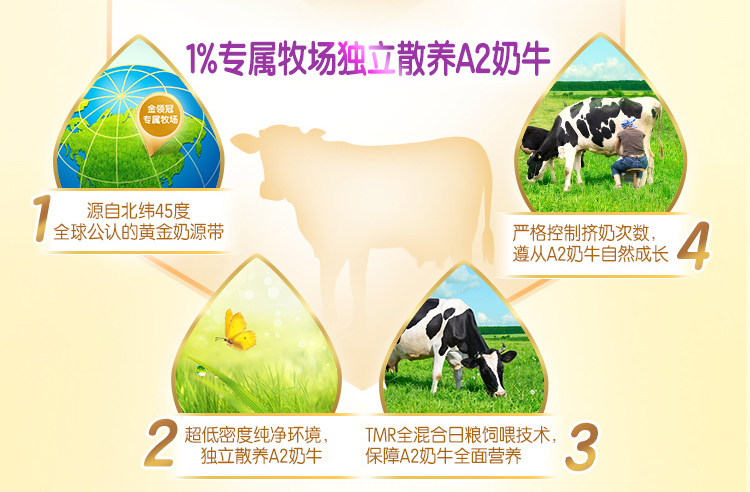 金領(lǐng)冠菁護傲世升級，首款同時添加優(yōu)量乳鐵蛋白和益生菌的A2奶粉