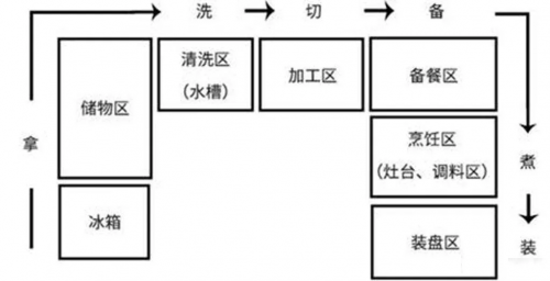 集成灶十大品牌浙派做開放式廚房，滿足你對(duì)廚房的想象