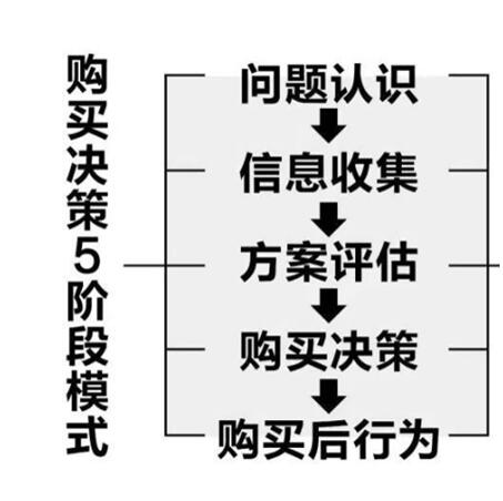 玄訊洞見：重構(gòu)快消終端與消費(fèi)者之間的新連接