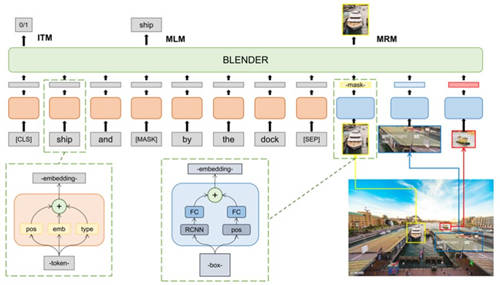 騰訊微視憑BLENDer模型斬獲VCR競賽榜第一