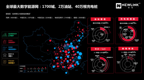 能鏈融資創(chuàng)數(shù)字能源領域最大記錄 助推行業(yè)數(shù)字化轉(zhuǎn)型