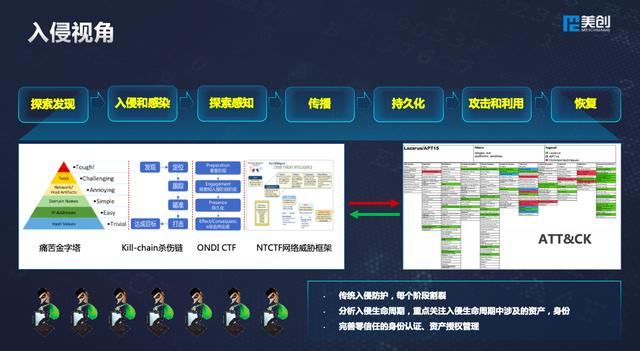 美創(chuàng)科技出席世界信息安全大會(huì)：多維數(shù)據(jù)安全框架體系，護(hù)航新基建發(fā)展