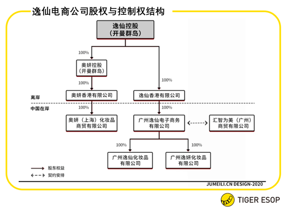 老虎ESOP：估值暴漲70倍，完美日記的擴(kuò)張密碼