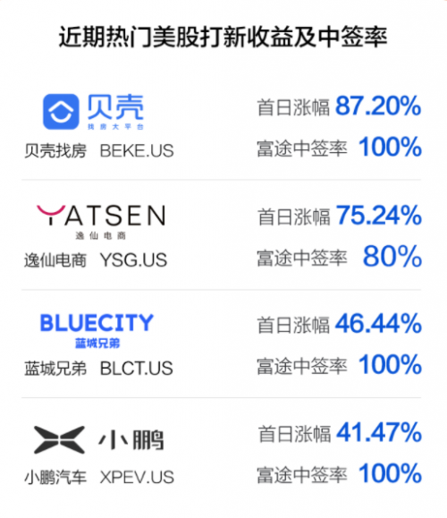 一起教育科技招股ing 來富途0費用參與美股打新