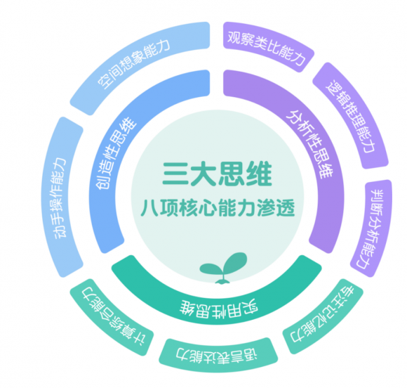 豌豆思維96節(jié)課時(shí)價(jià)格性價(jià)比高到飛起~