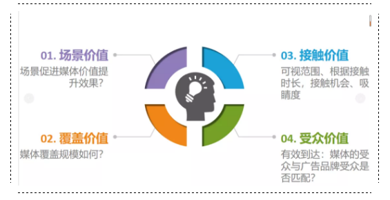 CTR發(fā)布商超媒體價值調(diào)研報告引行業(yè)關(guān)注