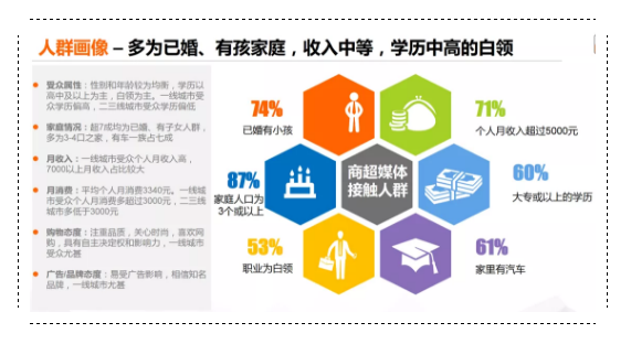 CTR發(fā)布商超媒體價值調(diào)研報告引行業(yè)關(guān)注