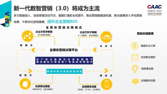 Option B：酷云互動(dòng)：新一代數(shù)智營銷引領(lǐng)品效協(xié)同新未來