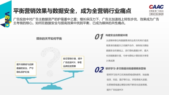 Option B：酷云互動(dòng)：新一代數(shù)智營銷引領(lǐng)品效協(xié)同新未來