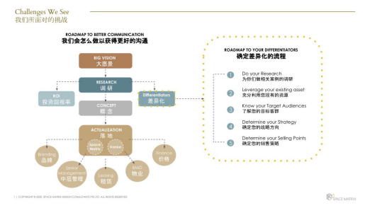 新加坡辦公設計咨詢公司Space Matrix成功進駐中國市場