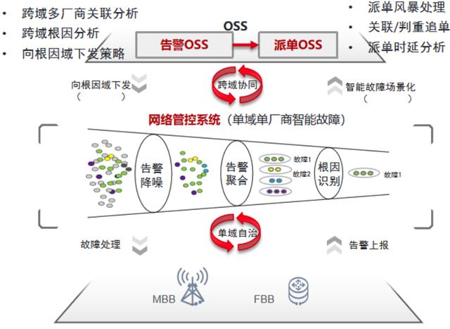 亞信科技榮獲2020 TMF數(shù)字化轉(zhuǎn)型全球峰會(huì)三項(xiàng)大獎(jiǎng)