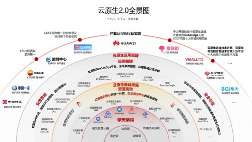 華為云全面升級云原生基礎設施，加速企業(yè)進入云原生2.0時代