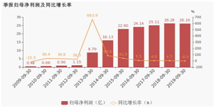 老虎ESOP：五年股價(jià)跌70%，二代上位，周杰倫救得了這家上市公司？