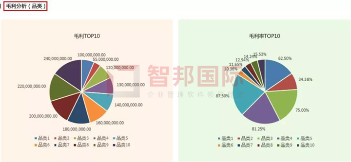 各分子公司統(tǒng)一管理！智邦國際大型公司管理系統(tǒng)，開啟集團雙循環(huán)新管理