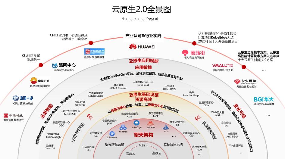 云計(jì)算要技術(shù)紅利，華為云定義云原生2.0時(shí)代