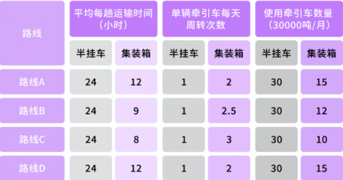 G7智慧物流丨G7以物聯(lián)網(wǎng)技術(shù)助力廣納集團(tuán)裝卸不等待，周轉(zhuǎn)率翻倍