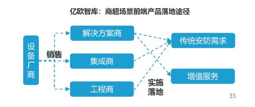 億歐智庫發(fā)布《泛安防行業(yè)研究報(bào)告》，宇泛智能榮膺資深玩家