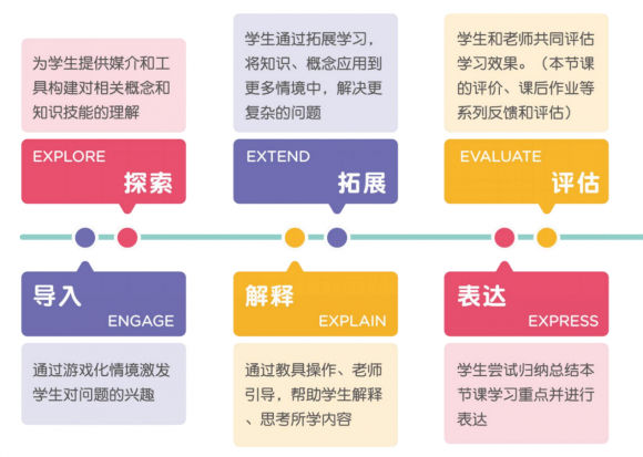 豌豆思維課程怎么樣提高孩子的語(yǔ)言表達(dá)能力？