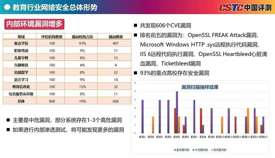 縱享教育信息系統(tǒng)N次方，安全也是“必修課”