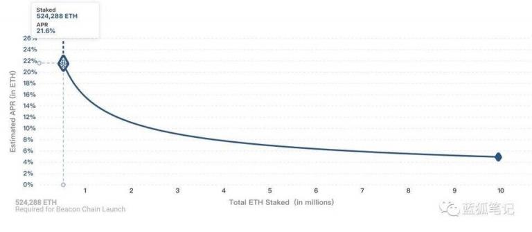 ETH2.0時代，合成資產(chǎn)DeFi-X的機遇與挑戰(zhàn)