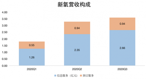 新氧加大輕醫(yī)美布局，有望成長為新增長極