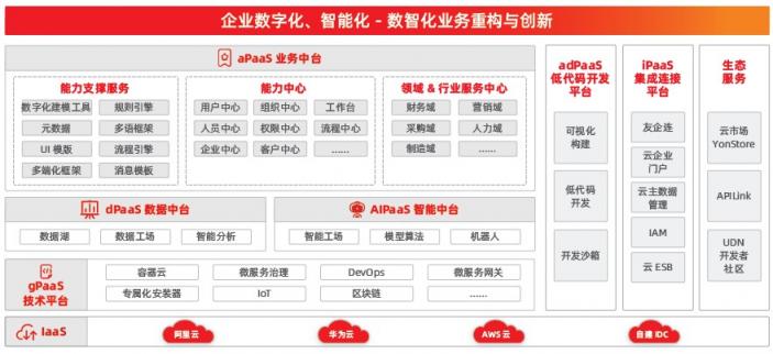 中臺(tái)的進(jìn)化，從 “IT架構(gòu)”到“數(shù)智化能力”