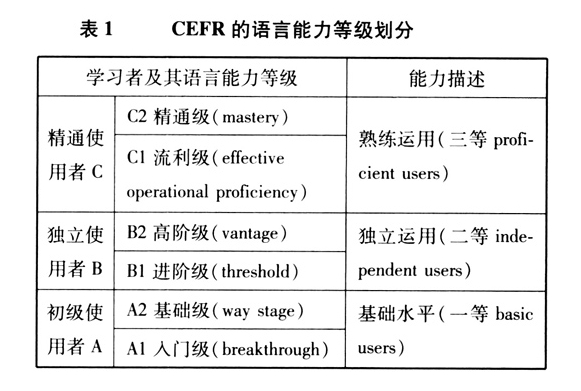 阿卡索上線CEFR課程，可多量級(jí)優(yōu)化英語(yǔ)學(xué)習(xí)效果