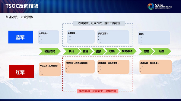 企業(yè)安全運(yùn)營(yíng)怎么做？騰訊安全專家支招四大建設(shè)思路