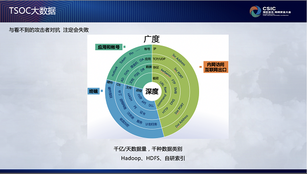 企業(yè)安全運(yùn)營(yíng)怎么做？騰訊安全專家支招四大建設(shè)思路