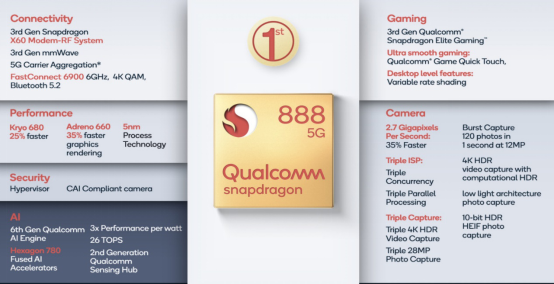 頂尖硬貨來了：高通驍龍 888 旗艦芯片全面匯總 + 深度解讀