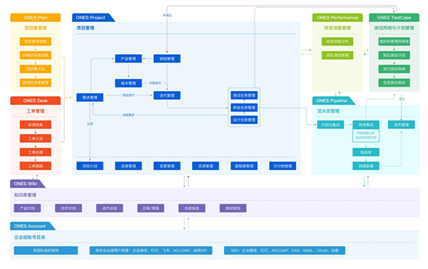 ONES收購(gòu)知名協(xié)作工具Tower，中國(guó)研發(fā)管理的Jira+Trello