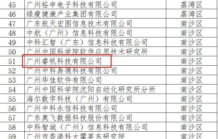 睿帆科技成功入選2020年廣州市工業(yè)和信息化局大數(shù)據(jù)入庫企業(yè)名單