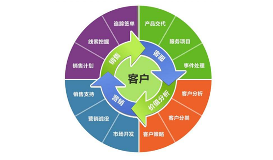 定制crm系統(tǒng)麻煩嗎