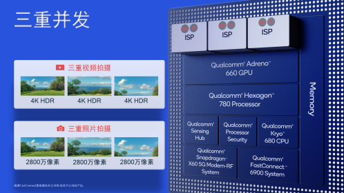 計(jì)算攝影拍出未來(lái)，高通驍龍888重新定義頂級(jí)影像體驗(yàn)