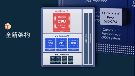 揭秘高通驍龍888，這些重點(diǎn)你需要知道