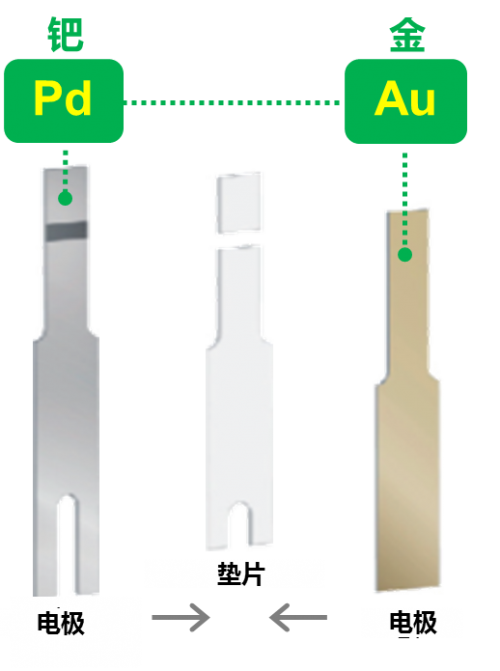 家用血糖儀選哪個(gè)好？買(mǎi)穩(wěn)捷血糖儀就對(duì)了