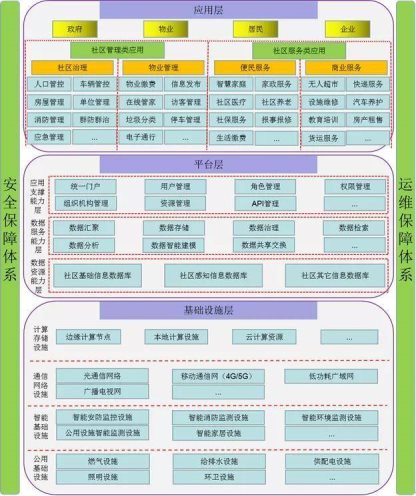 碧桂園服務(wù)的智慧社區(qū)正在向「柔性」進(jìn)化