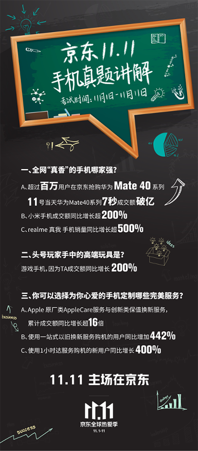 全球智能手機市場加速復蘇 京東放心換服務引領消費體驗新標準