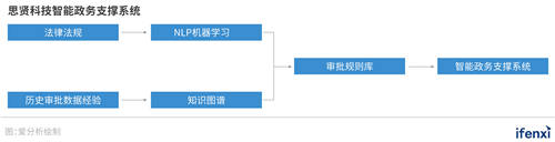 對話思賢科技CEO姜華：深耕政務(wù)金融，思賢科技做行業(yè)賦能者