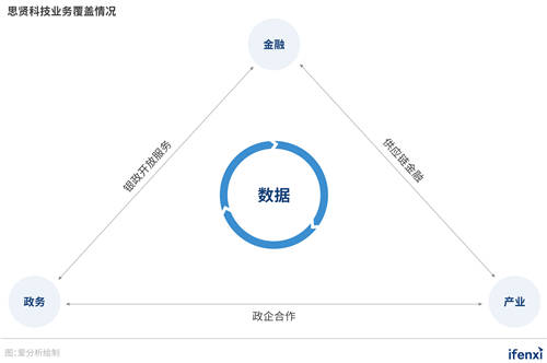 對話思賢科技CEO姜華：深耕政務(wù)金融，思賢科技做行業(yè)賦能者