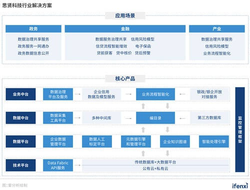 對話思賢科技CEO姜華：深耕政務(wù)金融，思賢科技做行業(yè)賦能者