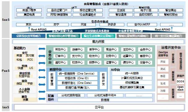 天源迪科與中國(guó)移動(dòng)攜手共創(chuàng)，泛終端直銷平臺(tái)破浪前行