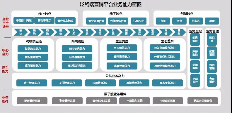 天源迪科與中國(guó)移動(dòng)攜手共創(chuàng)，泛終端直銷平臺(tái)破浪前行