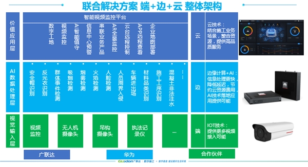 重磅！廣聯(lián)達(dá)攜手華為正式發(fā)布昇騰AI+智慧工地聯(lián)合方案