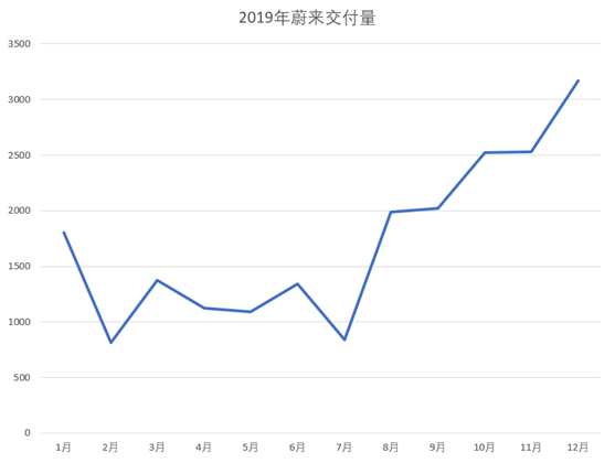 老虎證券「虎友說」：20歲、10倍收益，我要做蔚來未來車主！