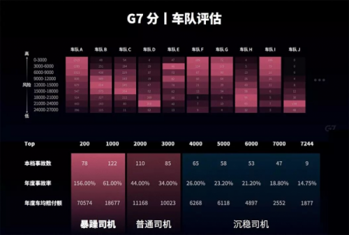 十四五規(guī)劃再次強(qiáng)調(diào)產(chǎn)業(yè)升級(jí)，G7物聯(lián)網(wǎng)如何助力傳統(tǒng)企業(yè)更好的+AI？