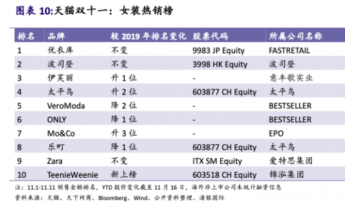 從淘品牌到直播品牌，店寶寶帶你看電商渠道變遷