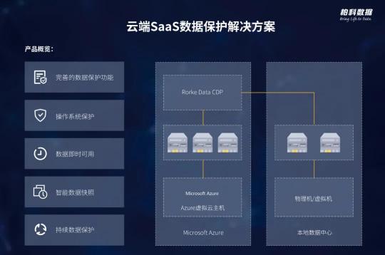 柏科數(shù)據(jù)與Microsoft共建云計算生態(tài)