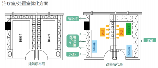 儀美醫(yī)科亮相新形勢新后勤的第二十四屆的學(xué)術(shù)研討會